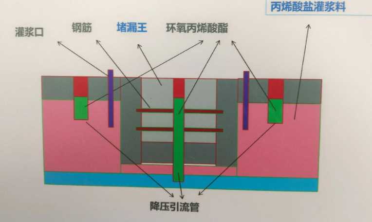 扬州广陵区防水堵漏工程设计