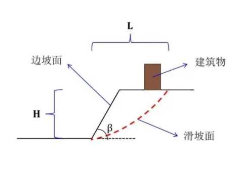 扬州广陵区边坡工程设计